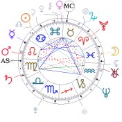 birth chart